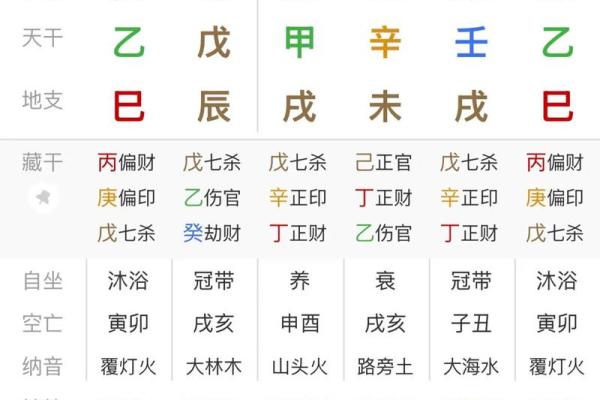 无妻的八字