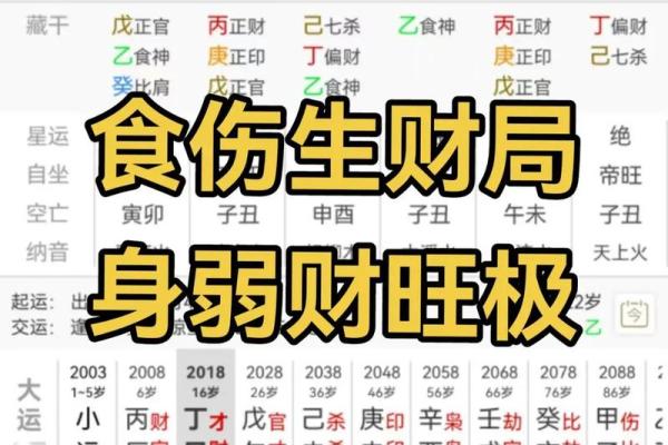 八字伤旺