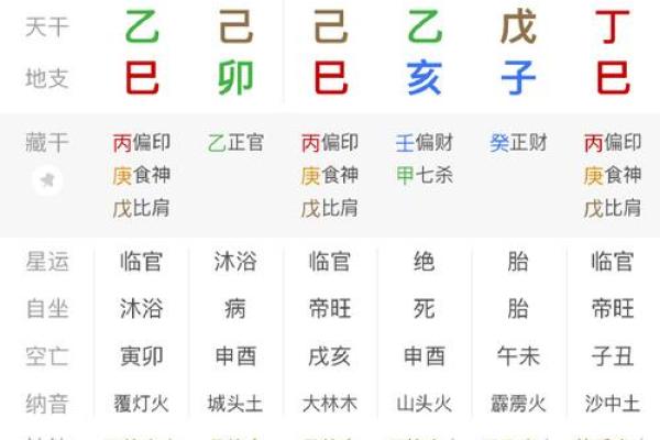 素水盲派命理格局  魏多亮八字格局法