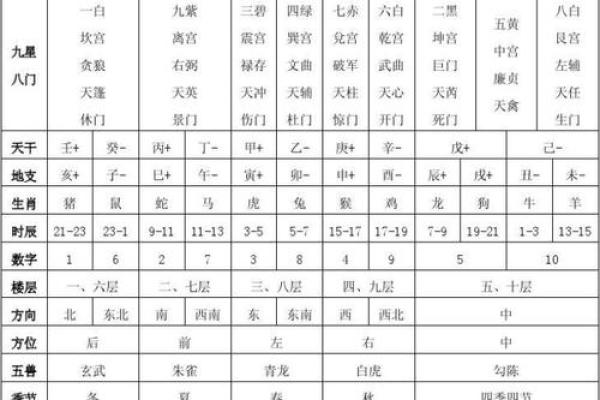 紫微斗数适合当律师 紫微斗数适合当律师的配置？
