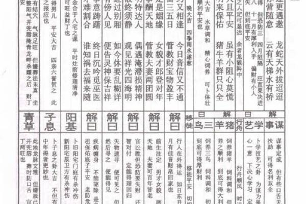佛祖灵签解答大全