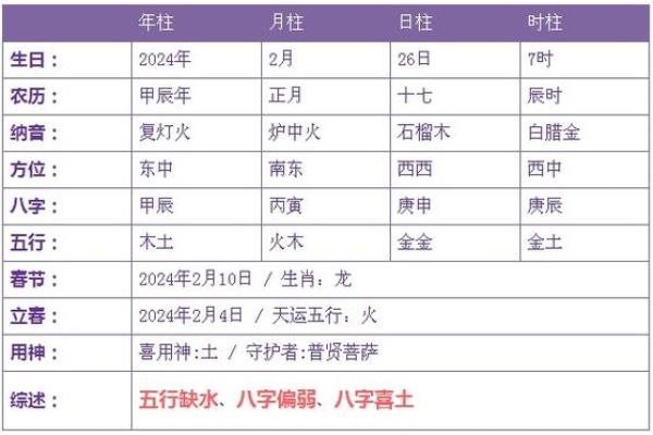2024年农历正月二十八出生的男女宝宝五行 命运解析八字起名