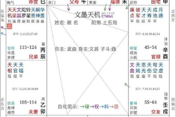 紫薇斗数2婚怎么看