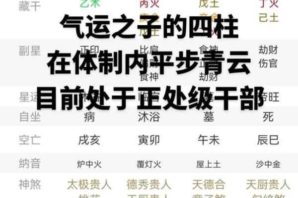 论八字大运（二）