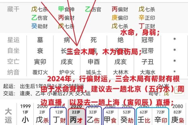 通过八字看婚姻 分析四柱八字婚姻