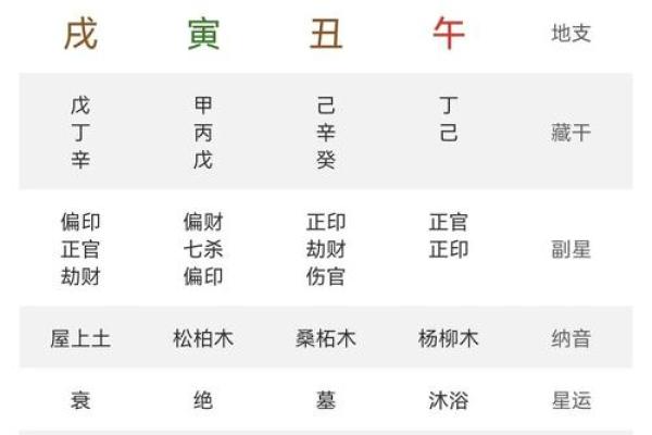 在家废材，在外发财的八字命格