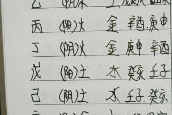 在家废材，在外发财的八字命格