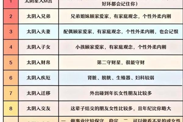 紫薇斗数子女宫巨门化忌