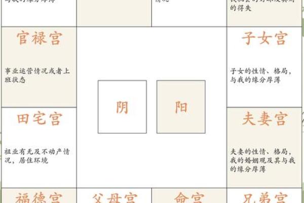 紫薇斗数迁移宫文曲