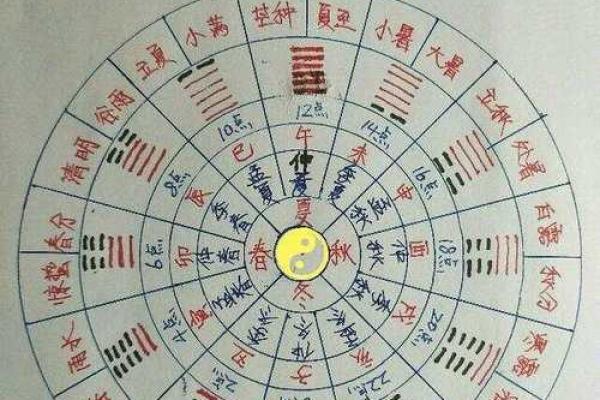 风水案例_阴阳五行是科学概念吗