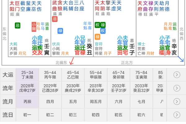 紫薇斗数时空技法