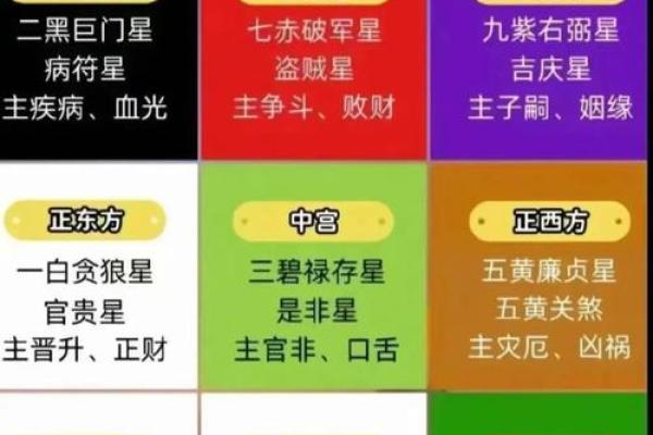 学八字算命如何入手