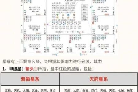 紫薇斗数北斗系列都是什么