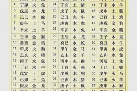 批生辰八字