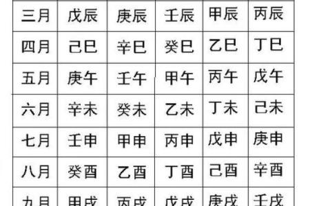 生辰八字是哪八字