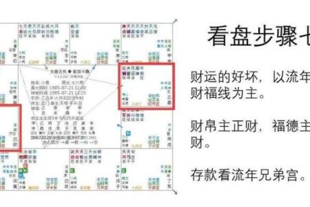紫薇斗数与看盘