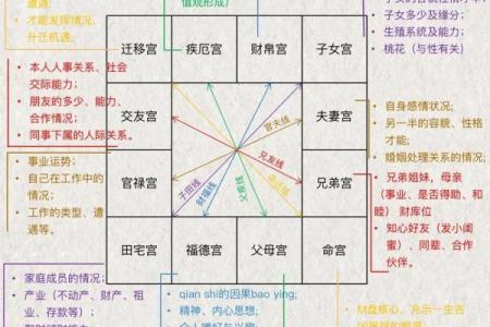 朱元璋紫薇盘斗数