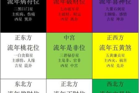 紫微斗数诸星落命宫之：左辅星、右弼星详解