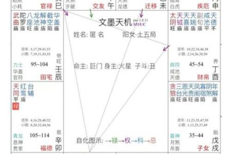紫微斗数诸星落诸宫之：廉贞星福德宫详解