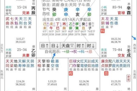 紫薇斗数2婚怎么看