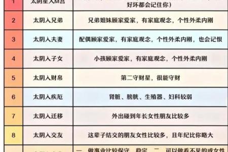 紫薇斗数子女宫巨门化忌