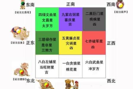 客厅风水的方向都代表着什么呢