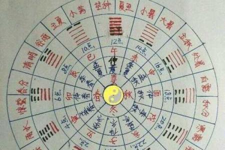 风水案例_阴阳五行是科学概念吗