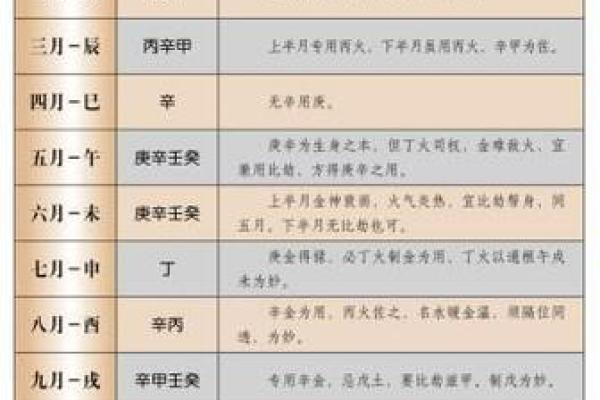 怎么看自己八字喜用神
