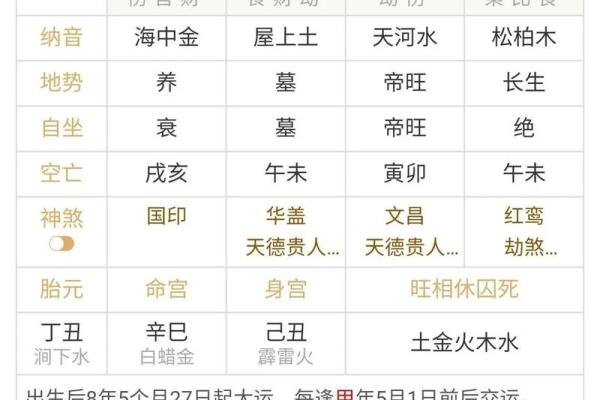 八字寅午戌
