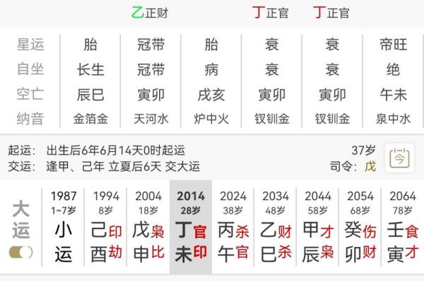 从八字看财运有利不利信息