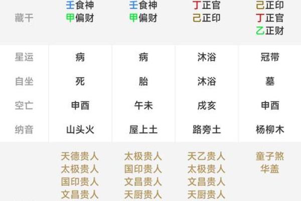 八字算命神煞免费,免费八字排盘查神煞