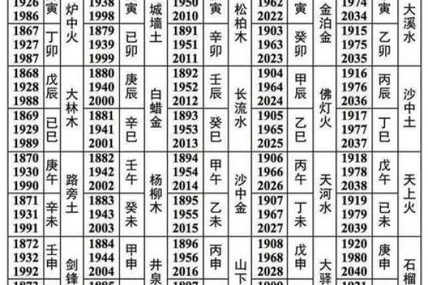 丁酉辛亥丙戍己亥八字命运