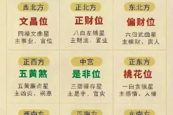 风水知识一点通！躲星与犯太岁的区别