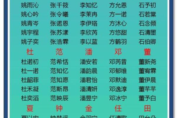姓查的名人-姓名学-华易算命网姓名