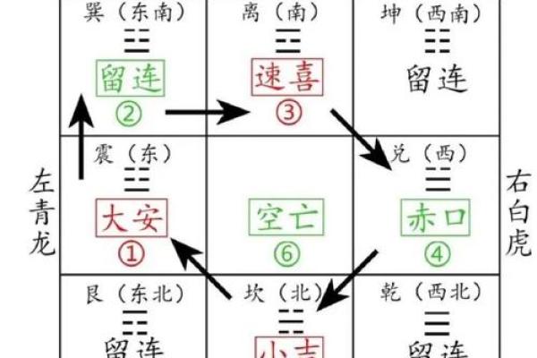 数字风水_什么是六和的意思
