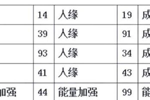 数字风水_什么是六和的意思