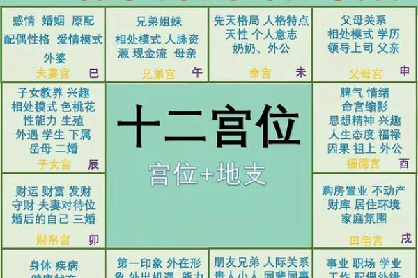 紫薇斗数口诀