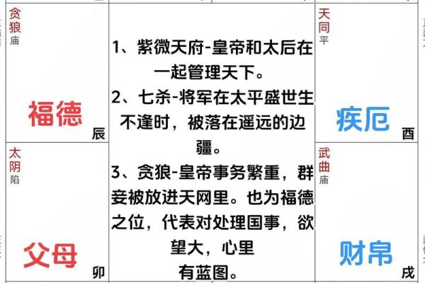 紫薇斗数口诀