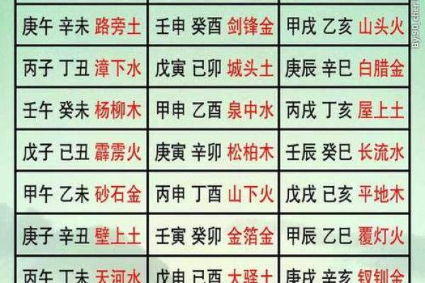 百分之百准确的生辰八字婚配指数查询技巧