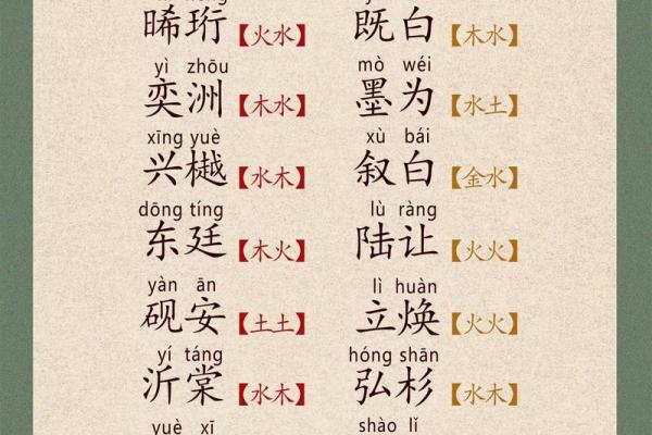 2019年4月15号卯时出生的男孩起名时要注意什么姓名