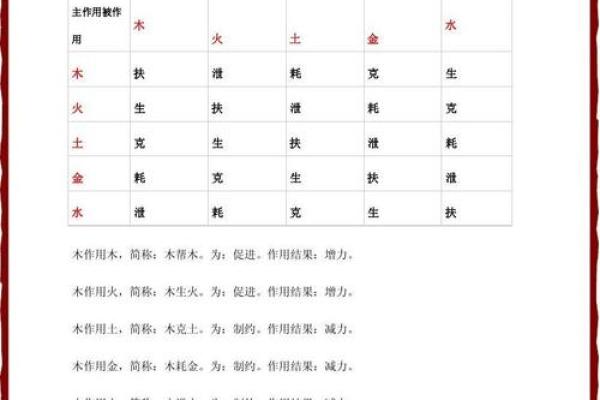 学八字如何入门——个人经验漫谈