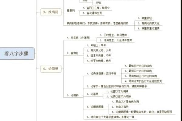 八字预测：如何从八字看出你的魅力？