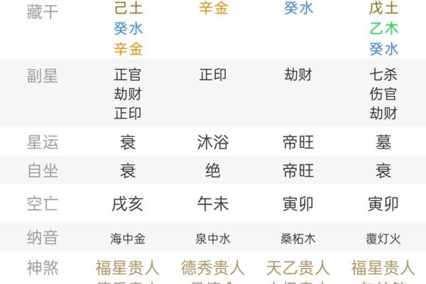 八字官杀星