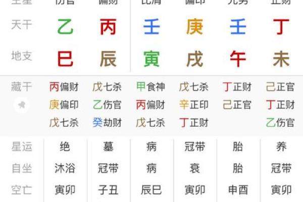 八字官杀星