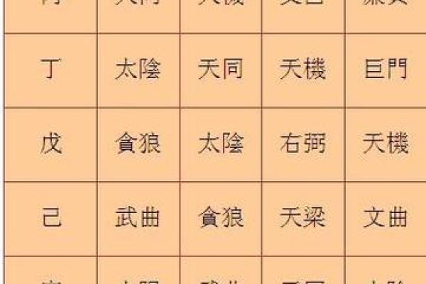 紫微斗数六煞星那个招官司 紫微命盘六煞星？