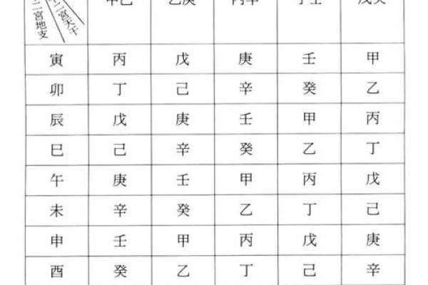 紫薇斗数历史最经典