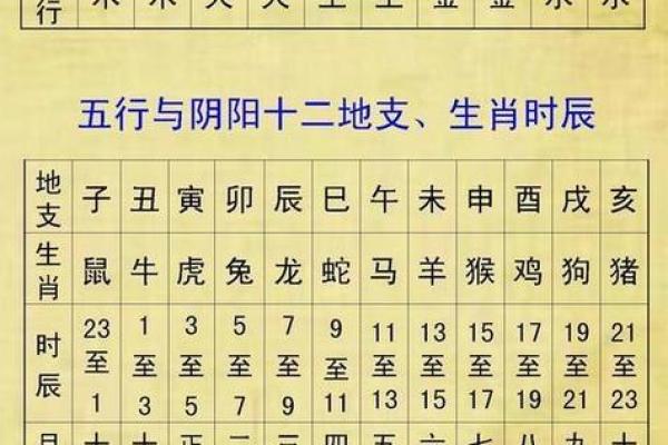 人生八字算命