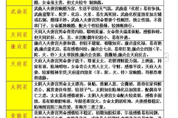紫微斗数之交友宫与诸星，贪狼星在交友宫是什么意思？