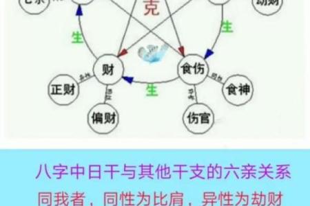 八字命理：劫财对其他十神的克制作用