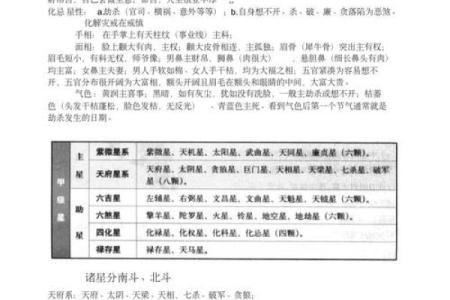 紫微斗数之预测灾厄：动物伤害